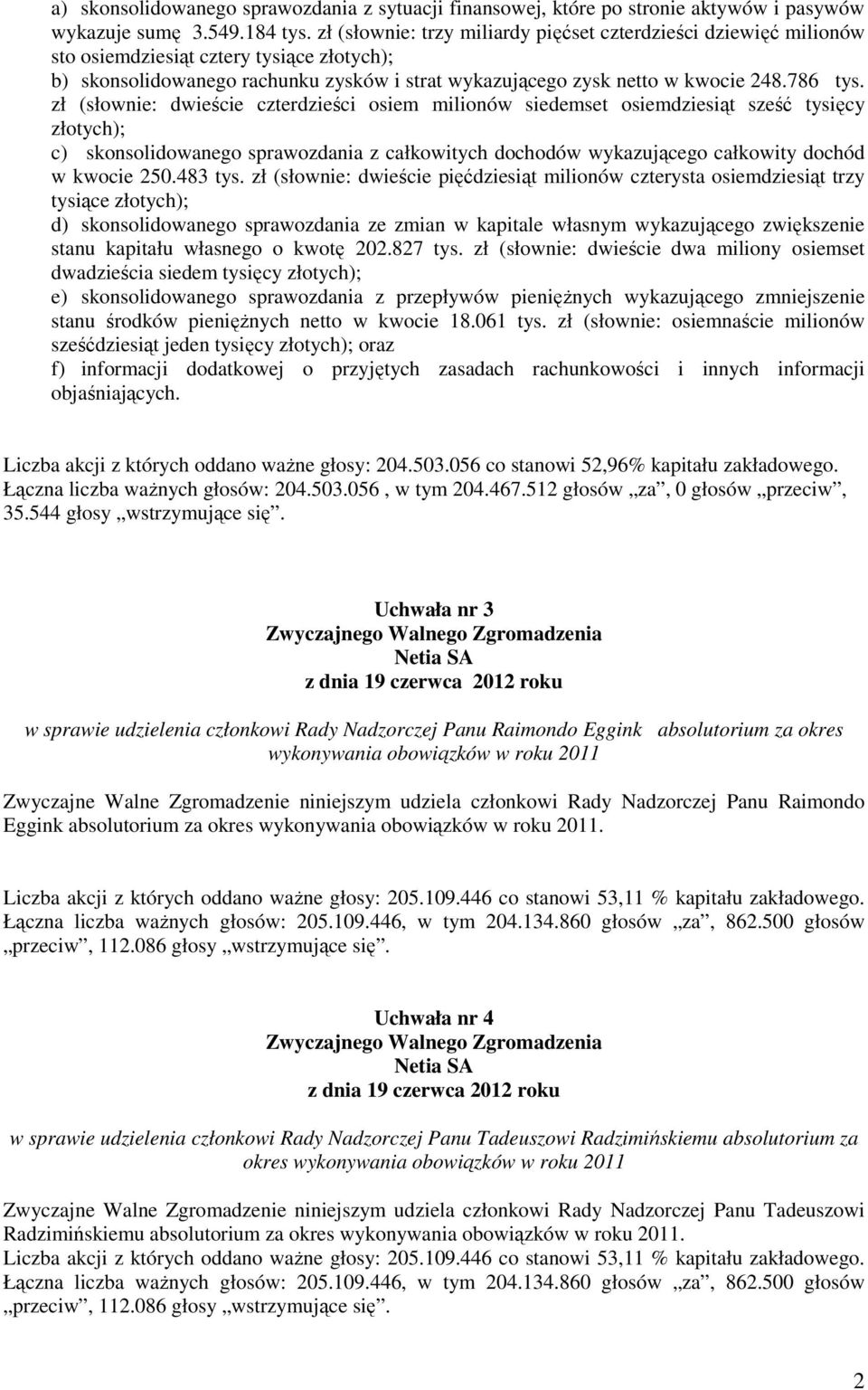 zł (słownie: dwieście czterdzieści osiem milionów siedemset osiemdziesiąt sześć tysięcy złotych); c) skonsolidowanego sprawozdania z całkowitych dochodów wykazującego całkowity dochód w kwocie 250.