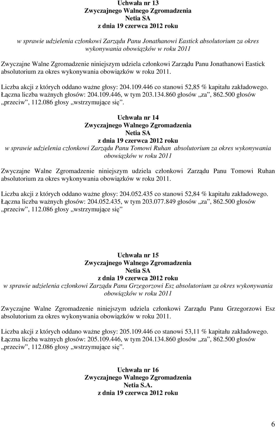 500 głosów Uchwała nr 14 w sprawie udzielenia członkowi Zarządu Panu Tomowi Ruhan absolutorium za okres wykonywania obowiązków w roku 2011 Zwyczajne Walne Zgromadzenie niniejszym udziela członkowi