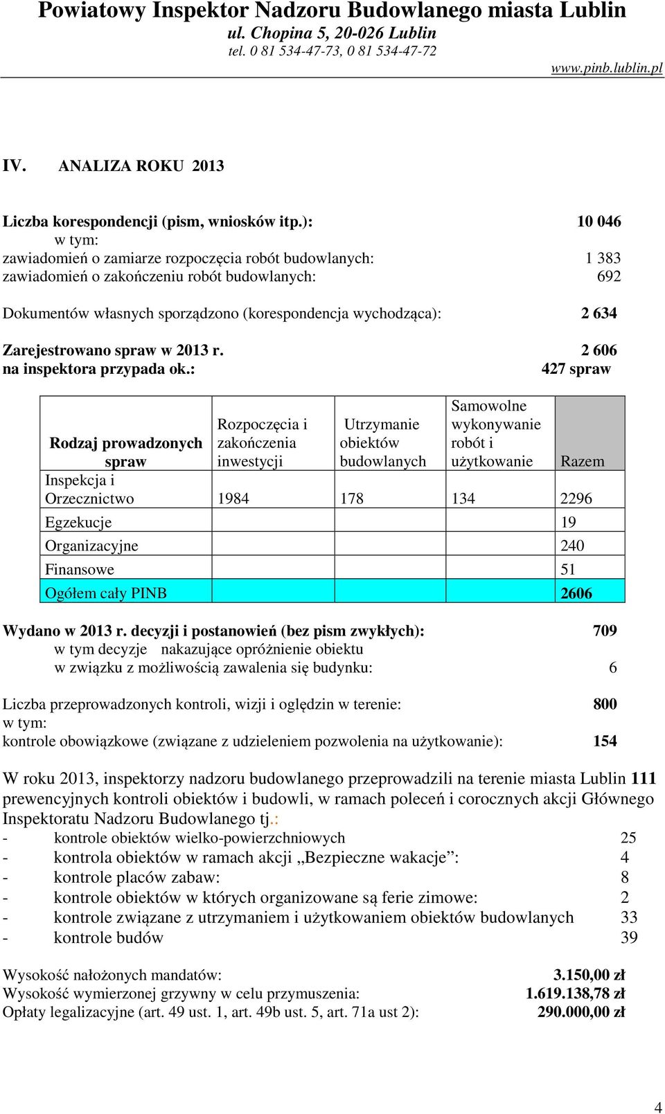 Zarejestrowano spraw w 2013 r. 2 606 na inspektora przypada ok.