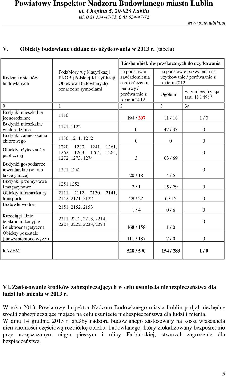 zawiadomienia o zakończeniu budowy / porównanie z rokiem 2012 na podstawie pozwolenia na użytkowanie / porównanie z rokiem 2012 Ogółem w tym legalizacja (art.