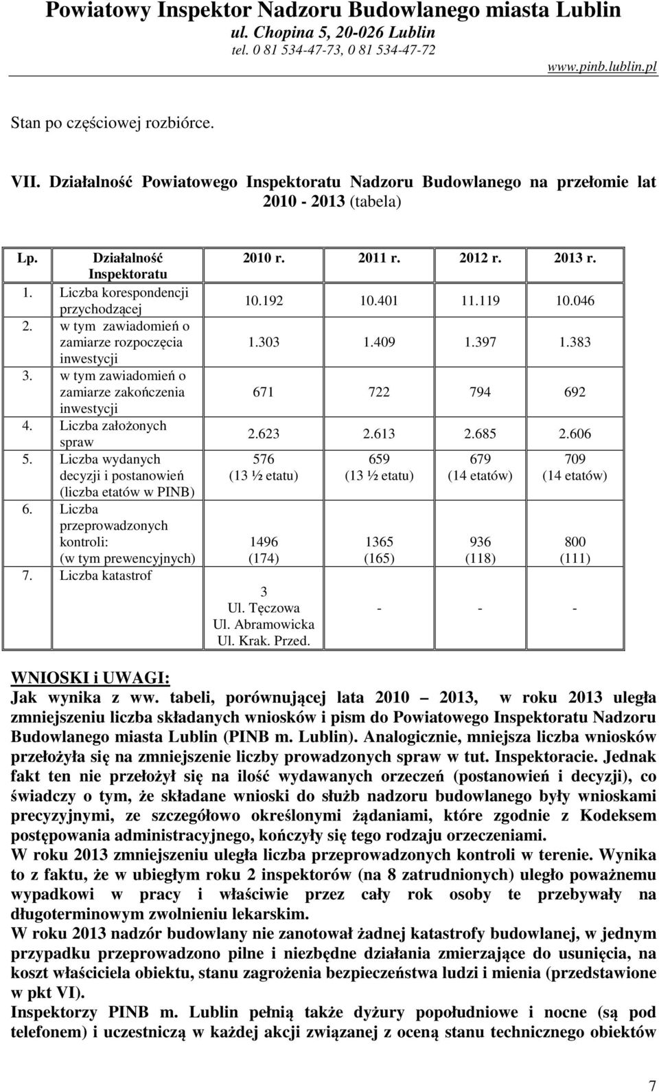 Liczba przeprowadzonych kontroli: (w tym prewencyjnych) 7. Liczba katastrof 2010 r. 2011 r. 2012 r. 2013 r. 10.192 10.401 11.119 10.046 1.303 1.409 1.397 1.383 671 722 794 692 2.623 2.613 2.685 2.