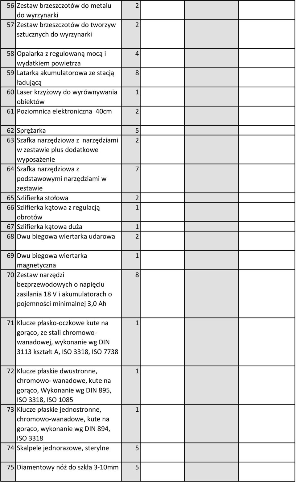 narzędziowa z 7 podstawowymi narzędziami w zestawie 65 Szlifierka stołowa 2 66 Szlifierka kątowa z regulacją obrotów 67 Szlifierka kątowa duża 68 Dwu biegowa wiertarka udarowa 2 69 Dwu biegowa