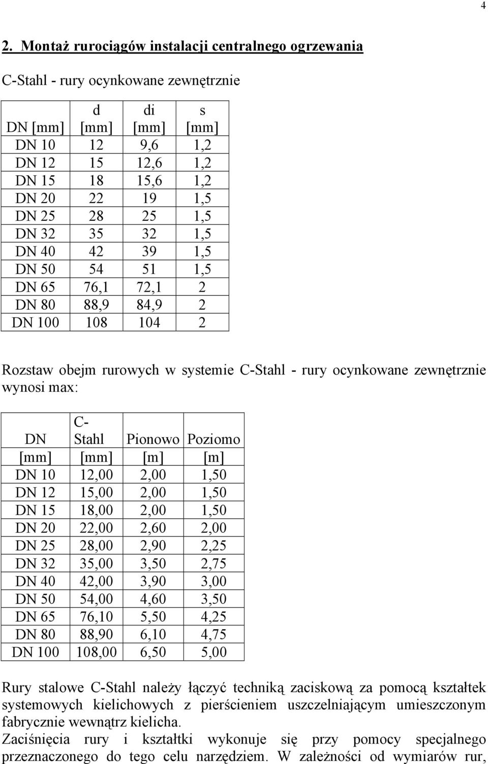 C- Stahl Pionowo Poziomo [mm] [mm] [m] [m] DN 10 12,00 2,00 1,50 DN 12 15,00 2,00 1,50 DN 15 18,00 2,00 1,50 DN 20 22,00 2,60 2,00 DN 25 28,00 2,90 2,25 DN 32 35,00 3,50 2,75 DN 40 42,00 3,90 3,00 DN