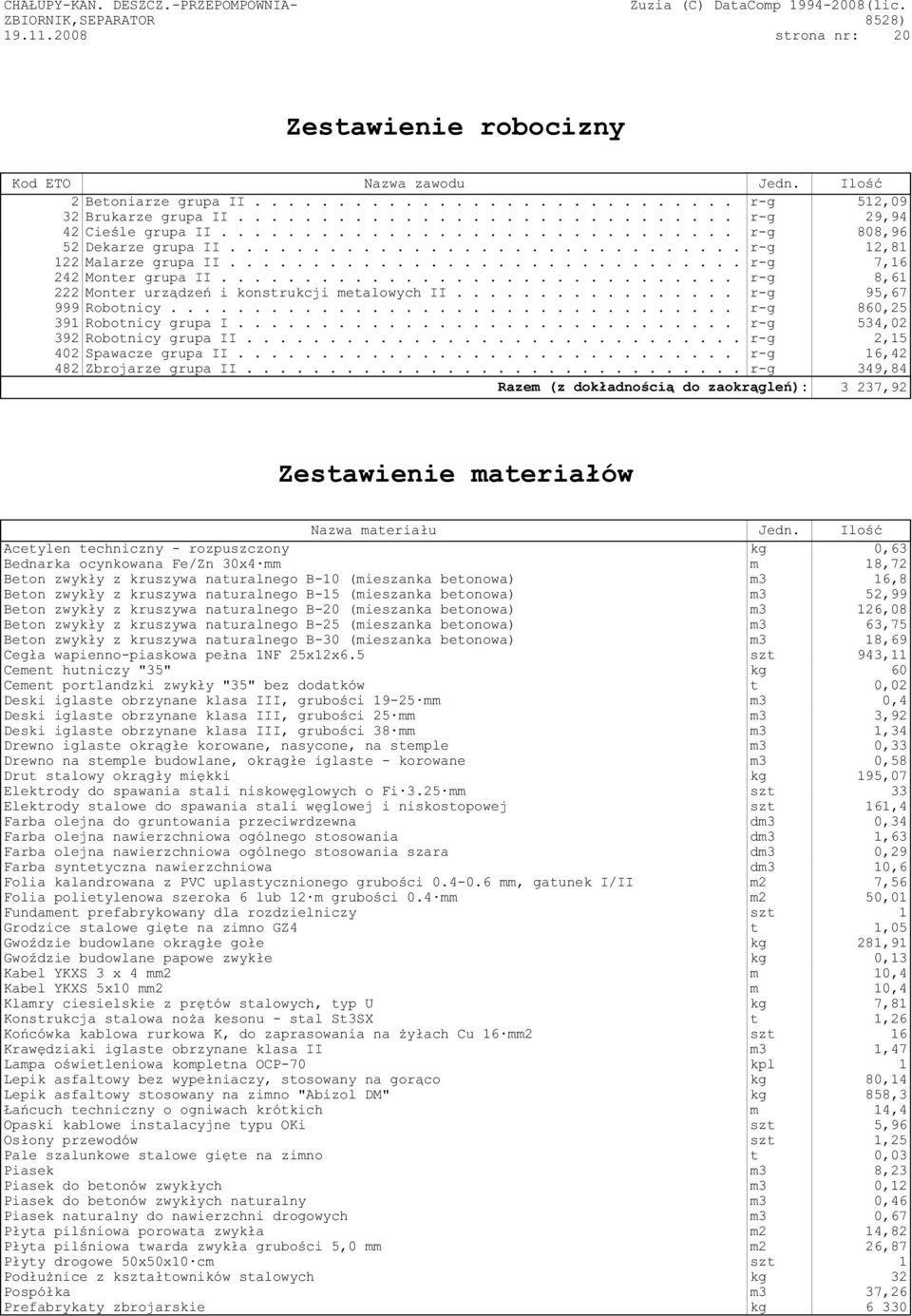 .............................. r-g 8,61 222 Monter urządzeń i konstrukcji metalowych II................. r-g 95,67 999 Robotnicy.................................. r-g 860,25 391 Robotnicy grupa I.