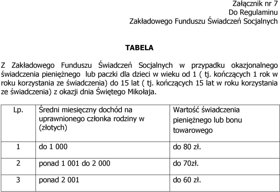 kończących 1 rok w roku korzystania ze świadczenia) do 15 lat ( tj.