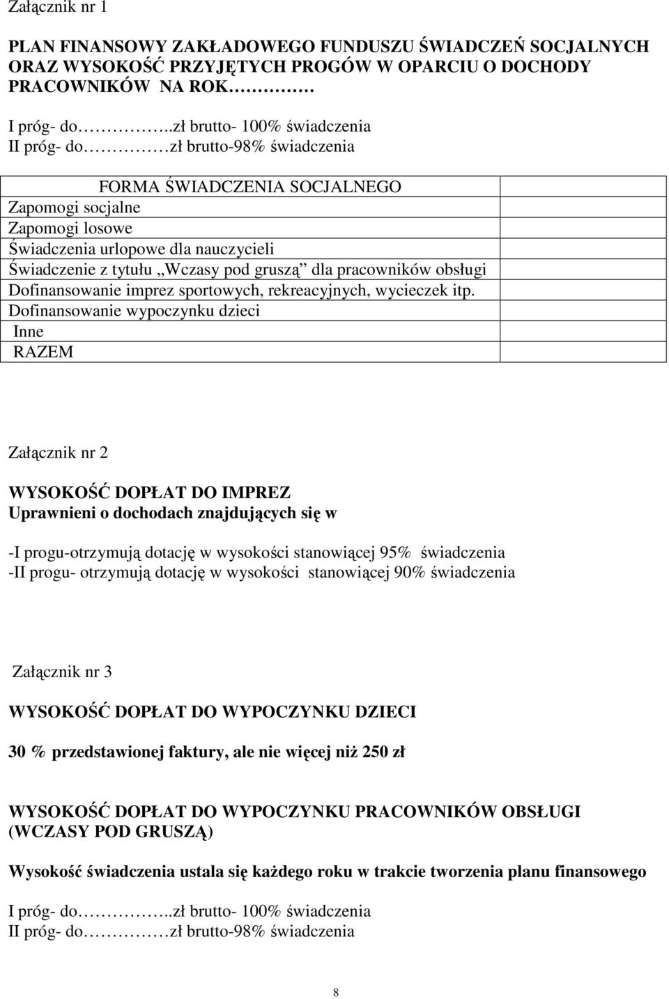 gruszą dla pracowników obsługi Dofinansowanie imprez sportowych, rekreacyjnych, wycieczek itp.