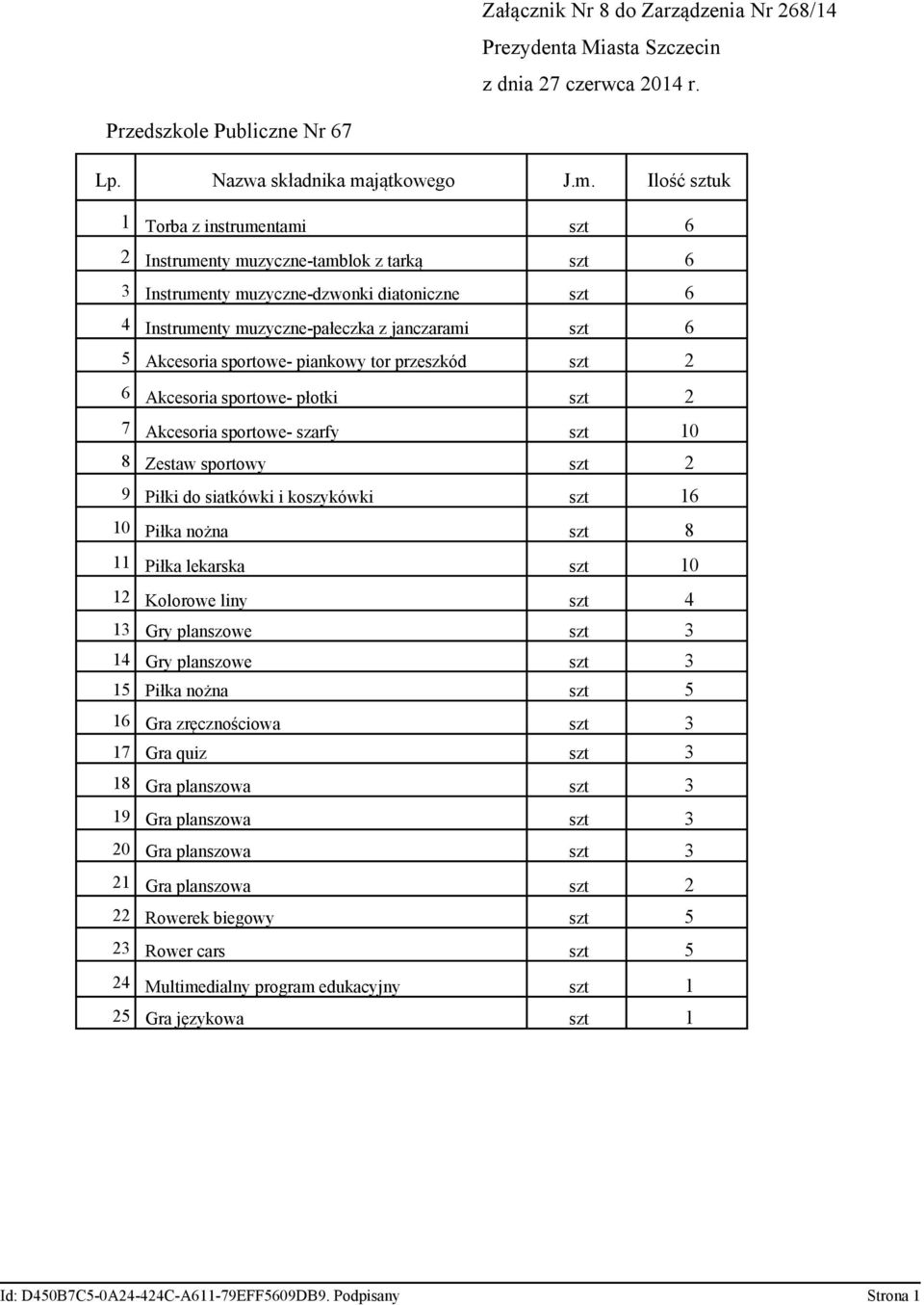 Piłki do siatkówki i koszykówki szt 16 10 Piłka nożna szt 8 11 Piłka lekarska szt 10 12 Kolorowe liny szt 4 13 Gry planszowe szt 3 14 Gry planszowe szt 3 15 Piłka nożna szt 5 16 Gra zręcznościowa szt