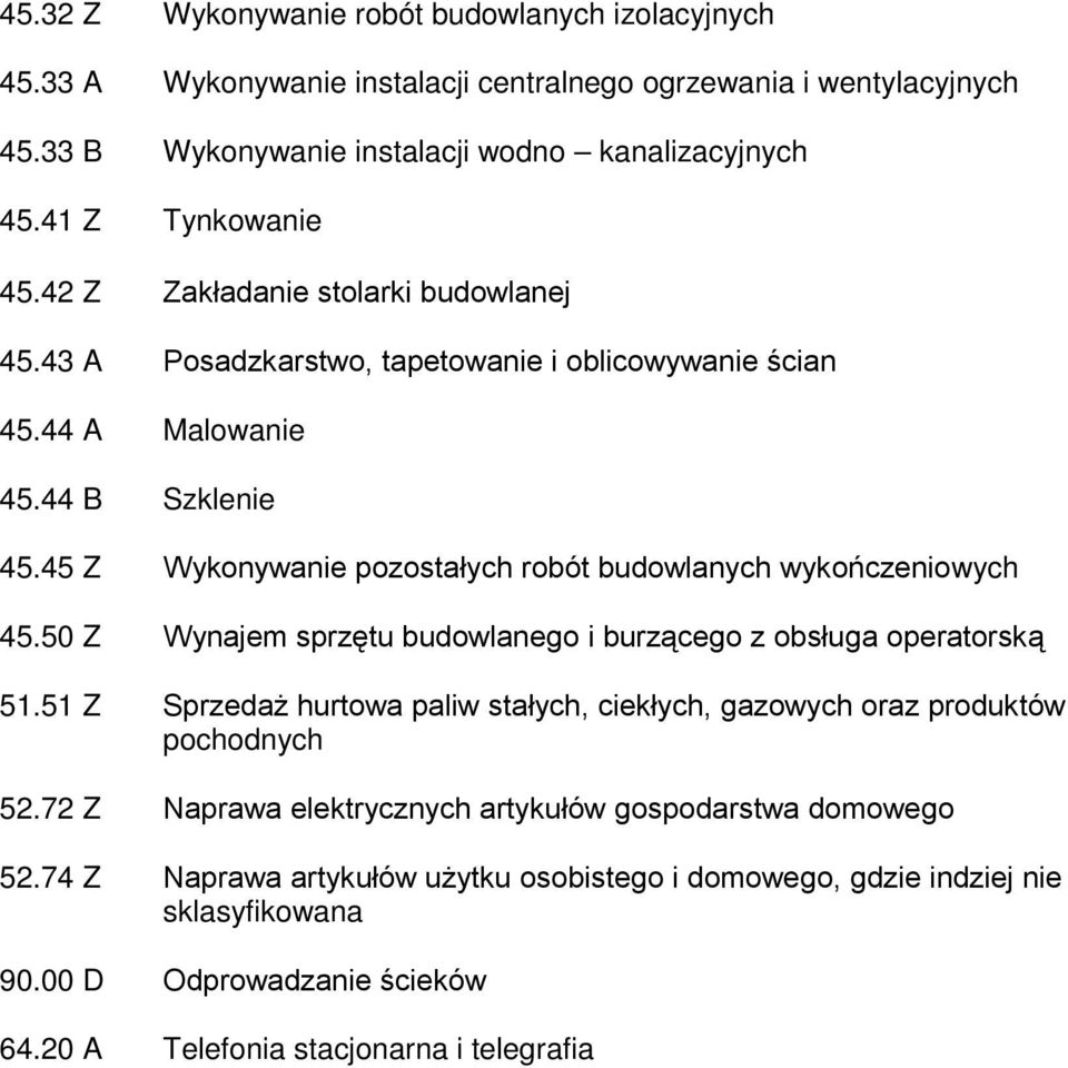 45 Z Wykonywanie pozostałych robót budowlanych wykończeniowych 45.50 Z Wynajem sprzętu budowlanego i burzącego z obsługa operatorską 51.