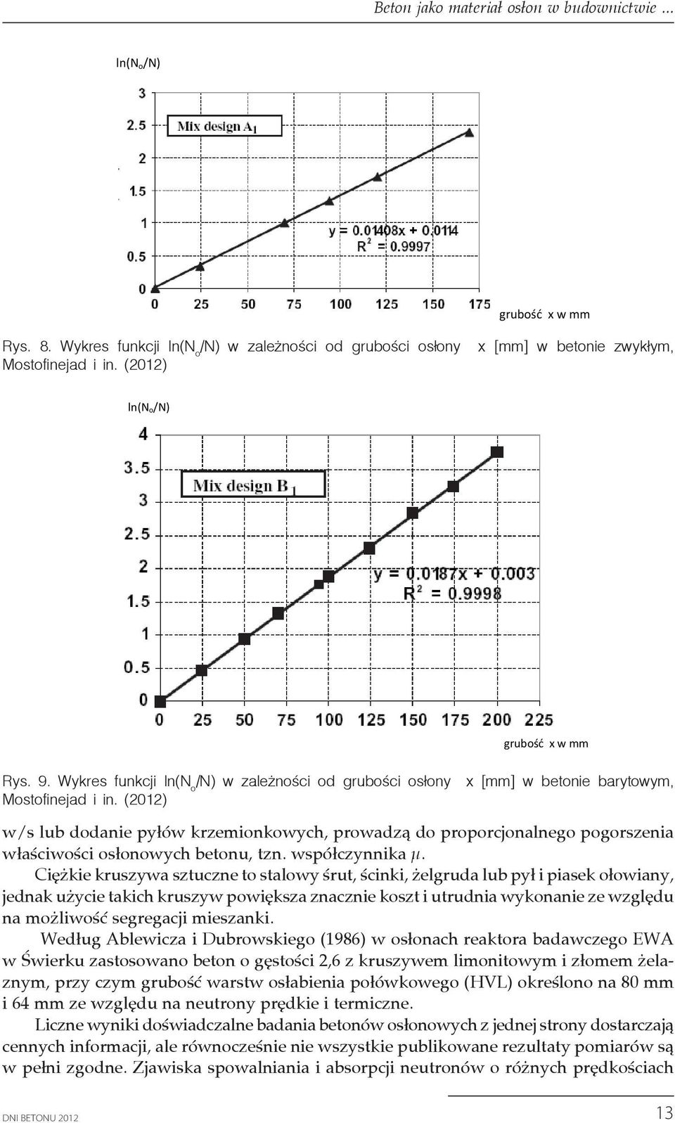 (2012) ln(n o/n) grubość x w mm Rys. 9 Wykres funkcji ln(n o/n) w zależności od grubości osłony x [mm] Rys. 9. Wykres funkcji w betonie ln(n barytowym, o /N) w zależności Mostofinejad od i in.