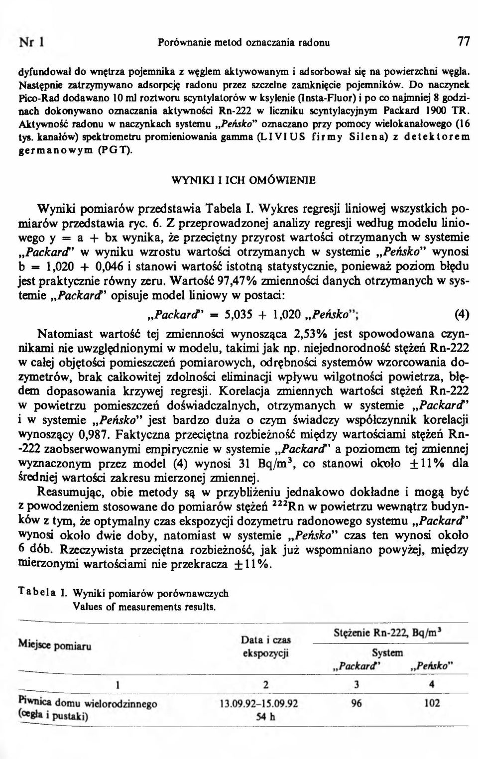 D o naczynek Pico-Rad dodawano 10 ml roztworu scyntylatorów w ksylenie (Insta-Fluor) i po co najmniej 8 godzinach dokonywano oznaczania aktywności Rn-222 w liczniku scyntylacyjnym Packard 1900 TR.