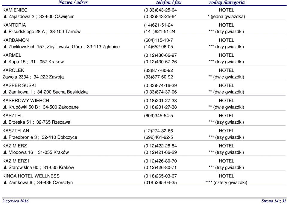 Brzeska 51 ; 32-765 Rzezawa KASZTELAN ul. Przedbronie 3 ; 32-410 Dobczyce KAZIMIERZ ul. Miodowa 16 ; 31-055 Kraków KAZIMIERZ II ul. Starowiślna 60 ; 31-035 Kraków KINGA WELLNESS ul.
