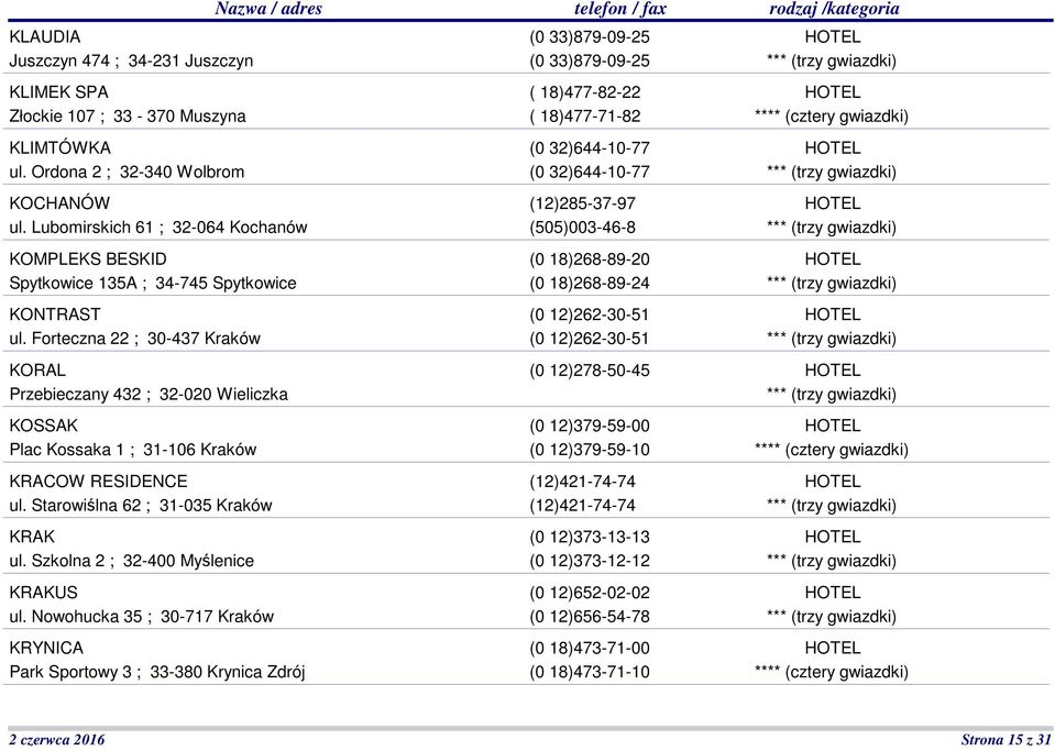 Forteczna 22 ; 30-437 Kraków KORAL Przebieczany 432 ; 32-020 Wieliczka KOSSAK Plac Kossaka 1 ; 31-106 Kraków KRACOW RESIDENCE ul. Starowiślna 62 ; 31-035 Kraków KRAK ul.