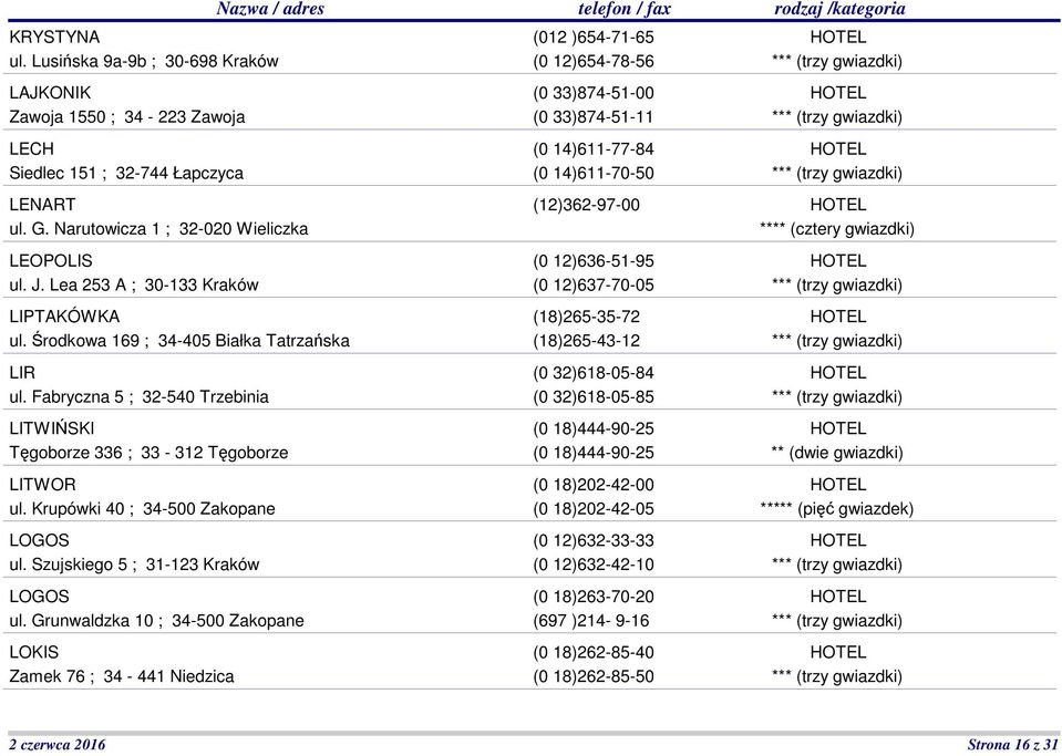 Krupówki 40 ; 34-500 Zakopane LOGOS ul. Szujskiego 5 ; 31-123 Kraków LOGOS ul.