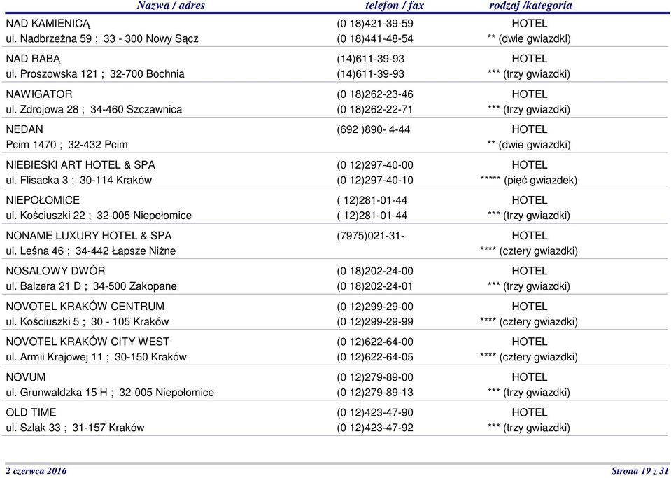 Balzera 21 D ; 34-500 Zakopane NOVOTEL KRAKÓW CENTRUM ul. Kościuszki 5 ; 30-105 Kraków NOVOTEL KRAKÓW CITY WEST ul. Armii Krajowej 11 ; 30-150 Kraków NOVUM ul.