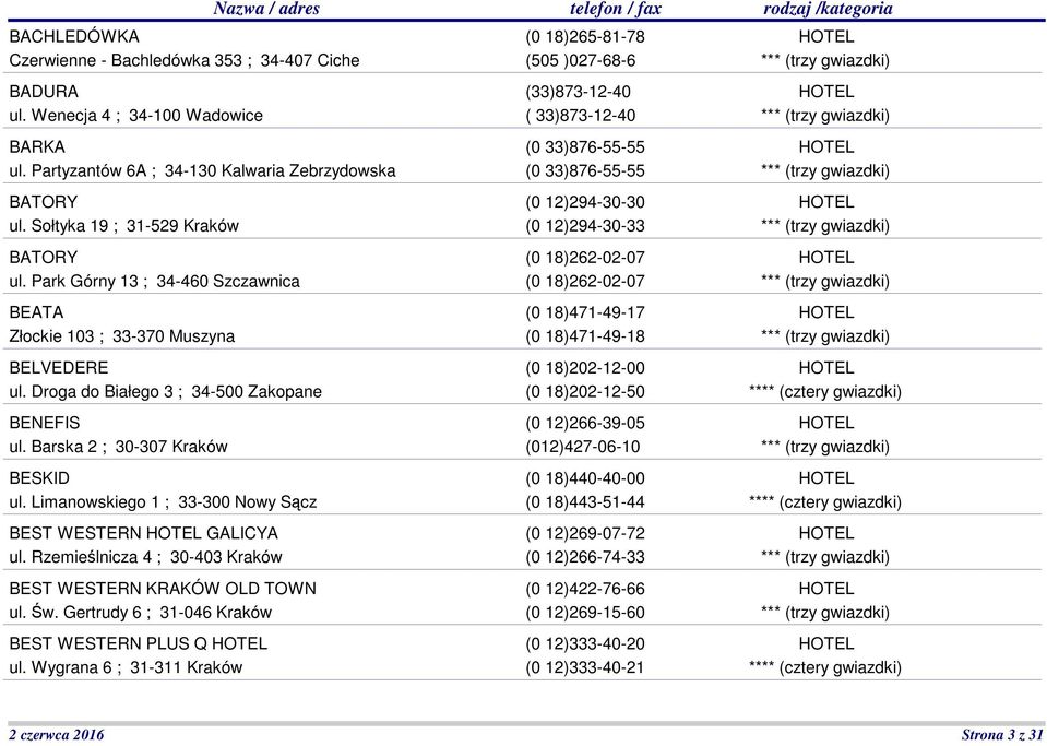 Limanowskiego 1 ; 33-300 Nowy Sącz BEST WESTERN GALICYA ul. Rzemieślnicza 4 ; 30-403 Kraków BEST WESTERN KRAKÓW OLD TOWN ul. Św. Gertrudy 6 ; 31-046 Kraków BEST WESTERN PLUS Q ul.