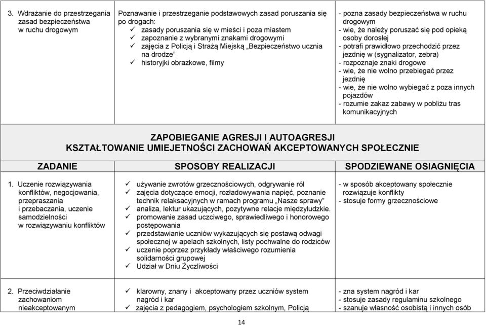 się pod opieką osoby dorosłej - potrafi prawidłowo przechodzić przez jezdnię w (sygnalizator, zebra) - rozpoznaje znaki drogowe - wie, że nie wolno przebiegać przez jezdnię - wie, że nie wolno