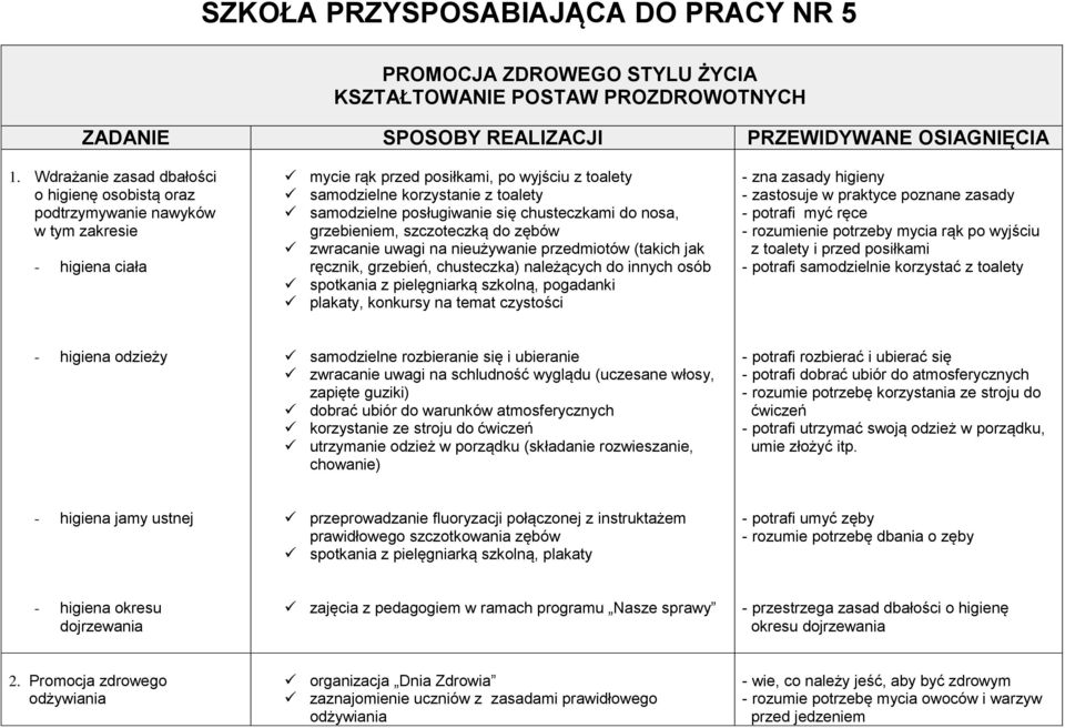 posługiwanie się chusteczkami do nosa, grzebieniem, szczoteczką do zębów zwracanie uwagi na nieużywanie przedmiotów (takich jak ręcznik, grzebień, chusteczka) należących do innych osób spotkania z