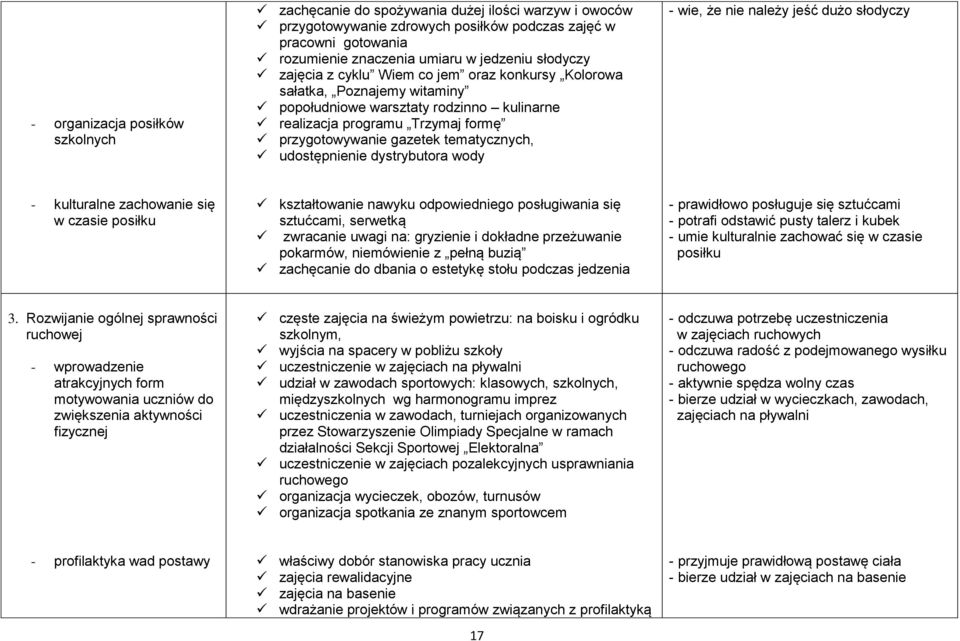 tematycznych, udostępnienie dystrybutora wody - wie, że nie należy jeść dużo słodyczy - kulturalne zachowanie się w czasie posiłku kształtowanie nawyku odpowiedniego posługiwania się sztućcami,