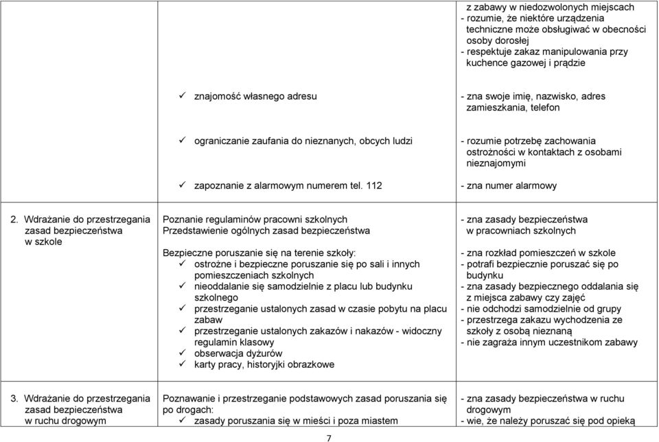 112 - rozumie potrzebę zachowania ostrożności w kontaktach z osobami nieznajomymi - zna numer alarmowy 2.