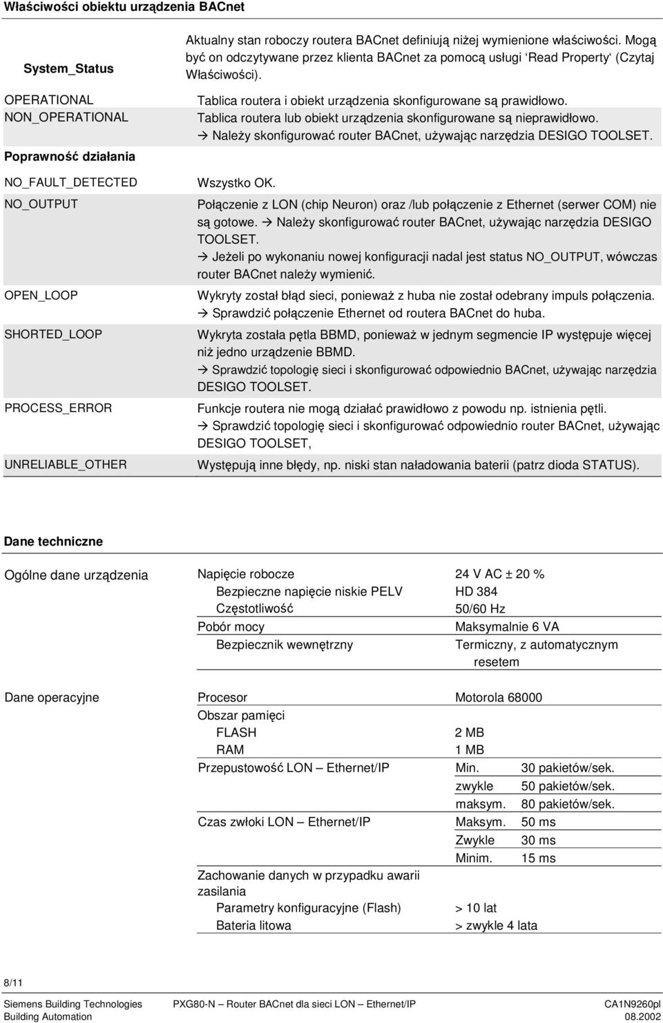 prawidłowo Tablica routera lub obiekt urzdzenia skonfigurowane s nieprawidłowo Naley skonfigurowa router BACnet, uywajc narzdzia DESIGO TOOLSET Wszystko OK Połczenie z LON (chip Neuron) oraz /lub