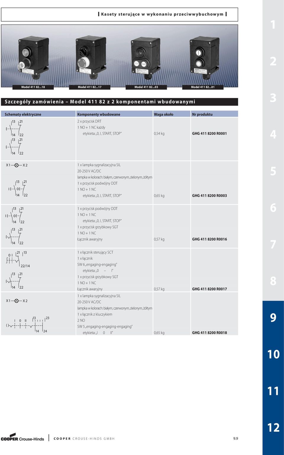 X I 0 I 0 0 I / x lampka sygnalizacyjna SIL 0-0 V AC/DC lampka w kolorach: białym, czerwonym, zielonym, żółtym x przycisk podwójny DDT NO + NC etykieta: 0, I, START, STOP 0, kg GHG 00 R000 x przycisk