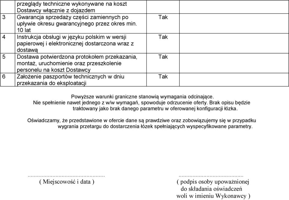 personelu na koszt Dostawcy 6 Założenie paszportów technicznych w dniu przekazania do eksploatacji Powyższe warunki graniczne stanowią wymagania odcinające.