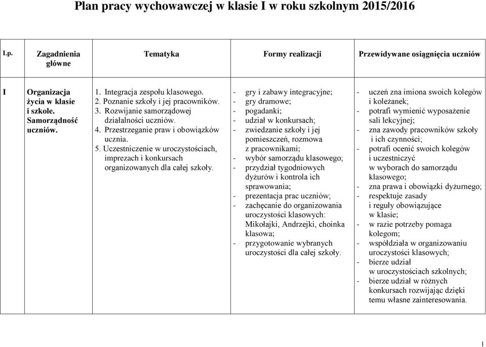 Uczestniczenie w uroczystościach, imprezach i konkursach organizowanych dla całej szkoły.