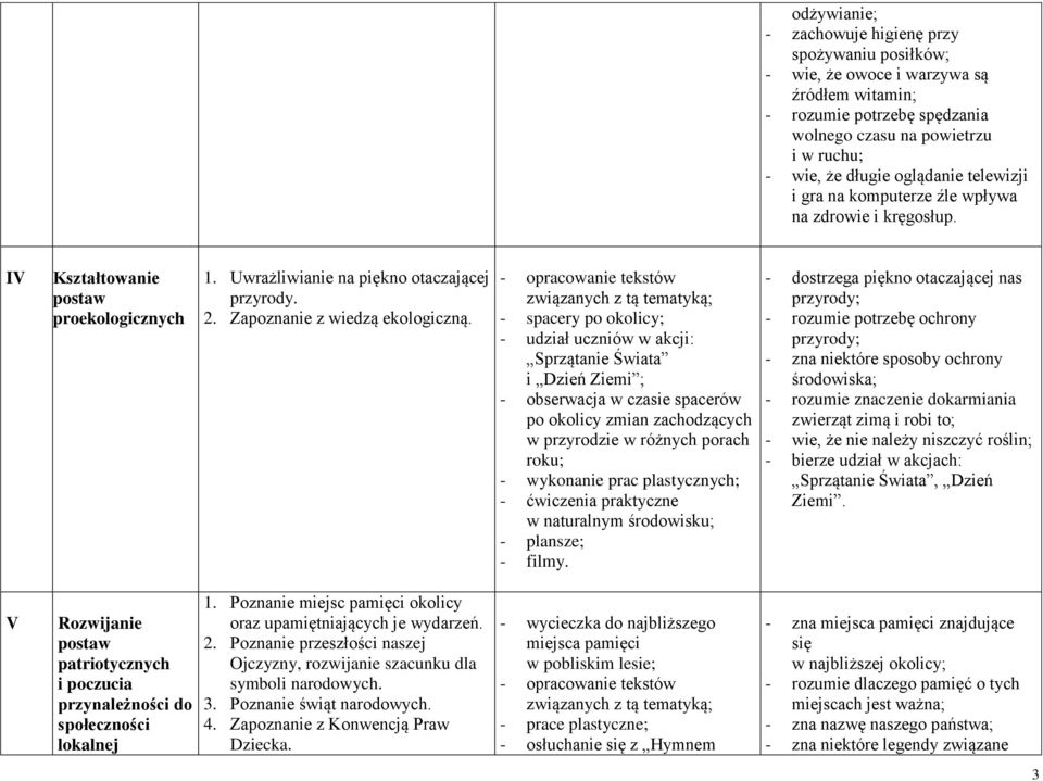 - spacery po okolicy; - udział uczniów w akcji: Sprzątanie Świata i Dzień Ziemi ; - obserwacja w czasie spacerów po okolicy zmian zachodzących w przyrodzie w różnych porach roku; - wykonanie prac