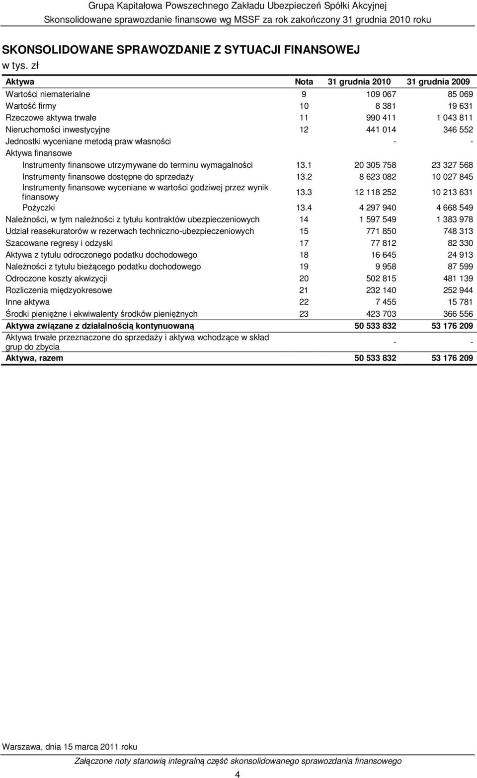 346 552 Jednostki wyceniane metodą praw własności - - Aktywa finansowe Instrumenty finansowe utrzymywane do terminu wymagalności 13.