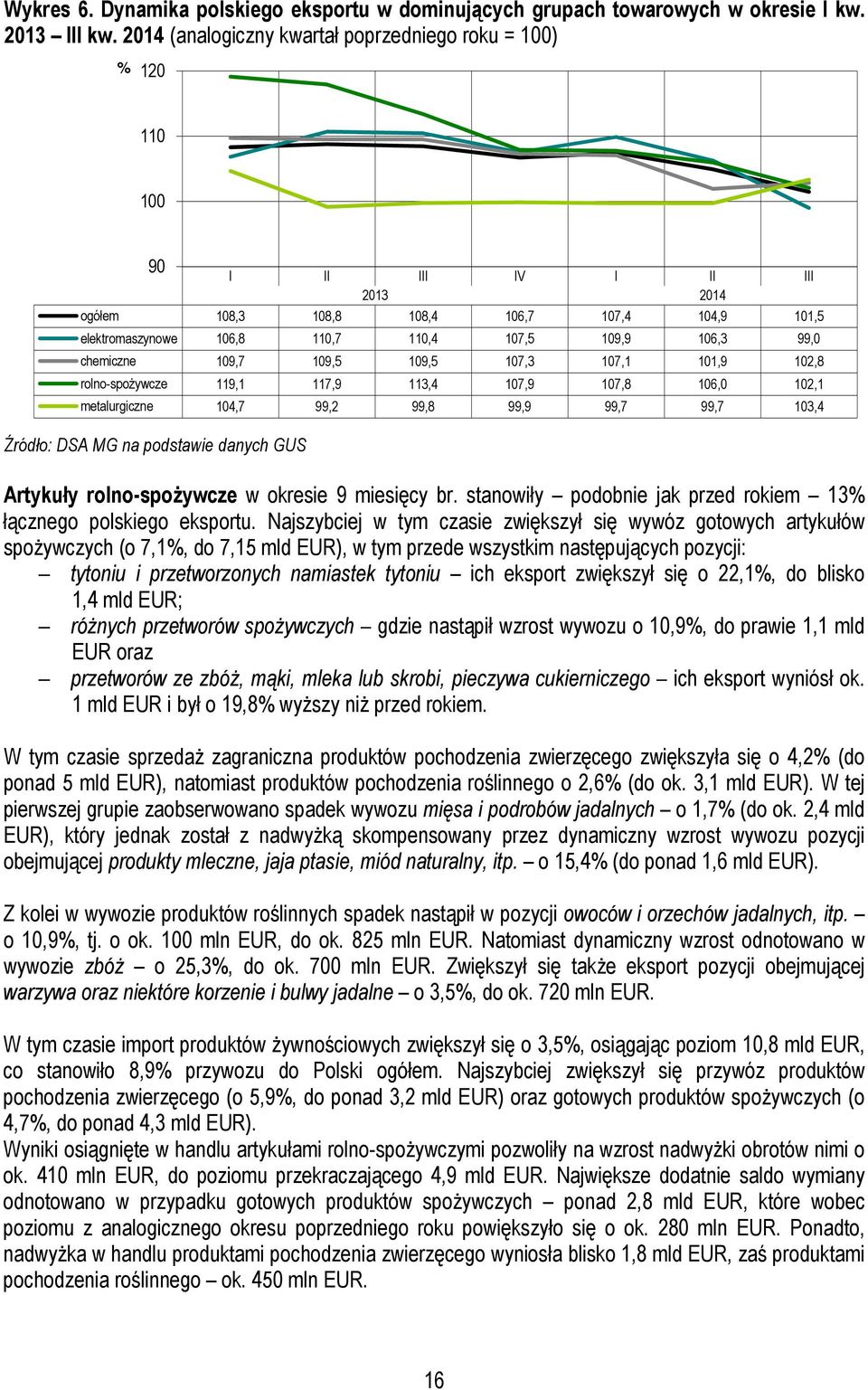 106,3 99,0 chemiczne 109,7 109,5 109,5 107,3 107,1 101,9 102,8 rolno-spoŝywcze 119,1 117,9 113,4 107,9 107,8 106,0 102,1 metalurgiczne 104,7 99,2 99,8 99,9 99,7 99,7 103,4 Źródło: DSA MG na podstawie