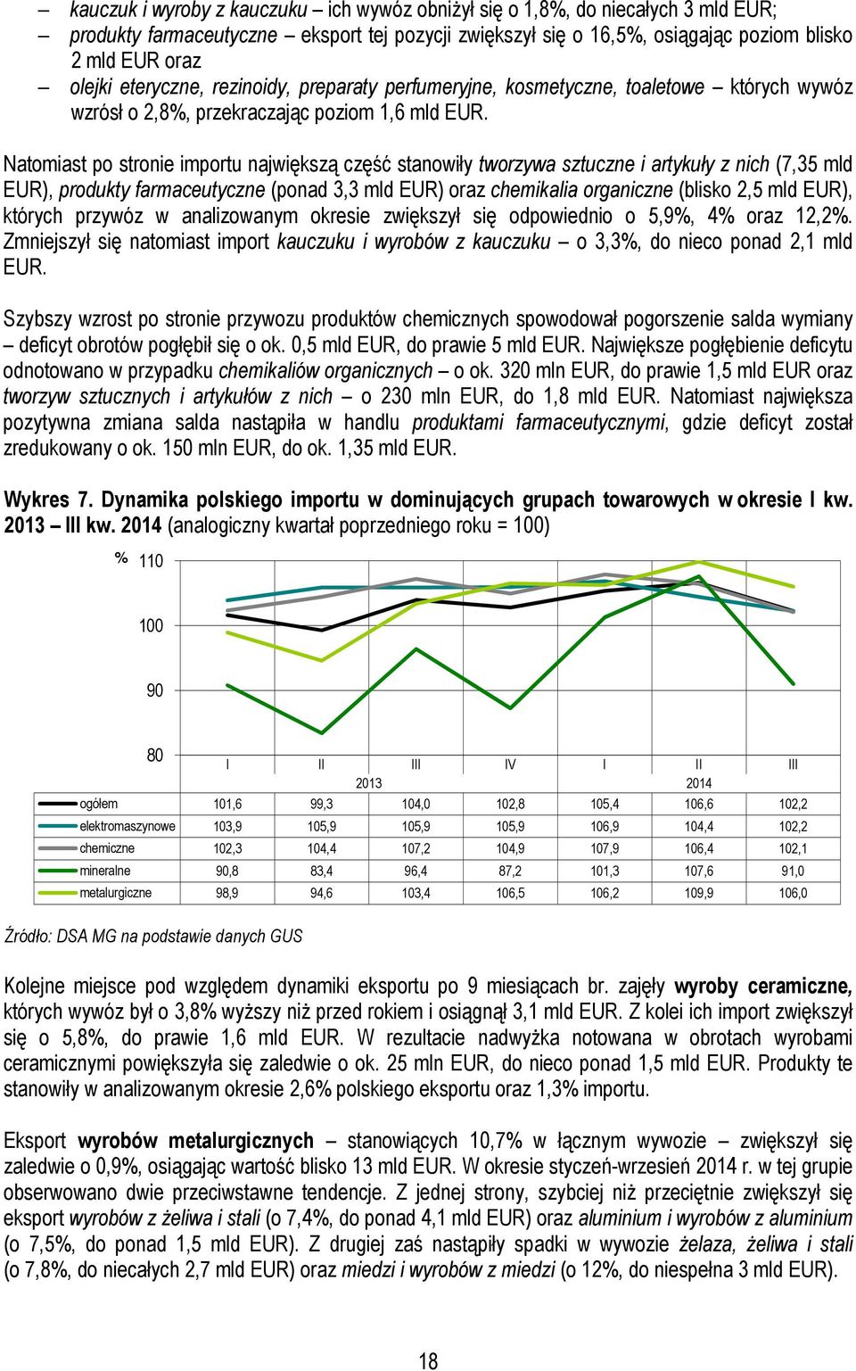 Natomiast po stronie importu największą część stanowiły tworzywa sztuczne i artykuły z nich (7,35 mld EUR), produkty farmaceutyczne (ponad 3,3 mld EUR) oraz chemikalia organiczne (blisko 2,5 mld