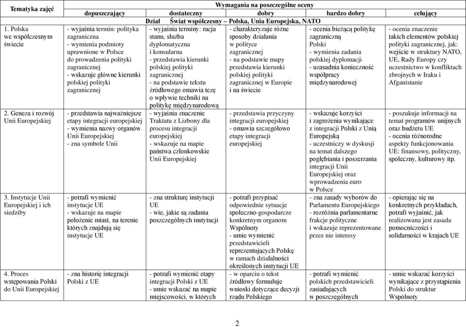 terminy: racja różne - ocenia bieżącą politykę stanu, służba sposoby działania zagraniczną dyplomatyczna w polityce Polski i konsularna - wymienia zadania - przedstawia kierunki - na podstawie mapy