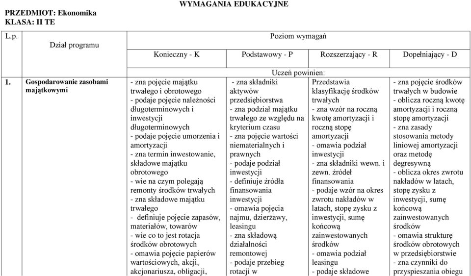 inwestowanie, składowe majątku obrotowego ją remonty środków trwałych - zna składowe majątku trwałego - definiuje pojęcie zapasów, materiałów, towarów - wie co to jest rotacja - omawia pojęcie,