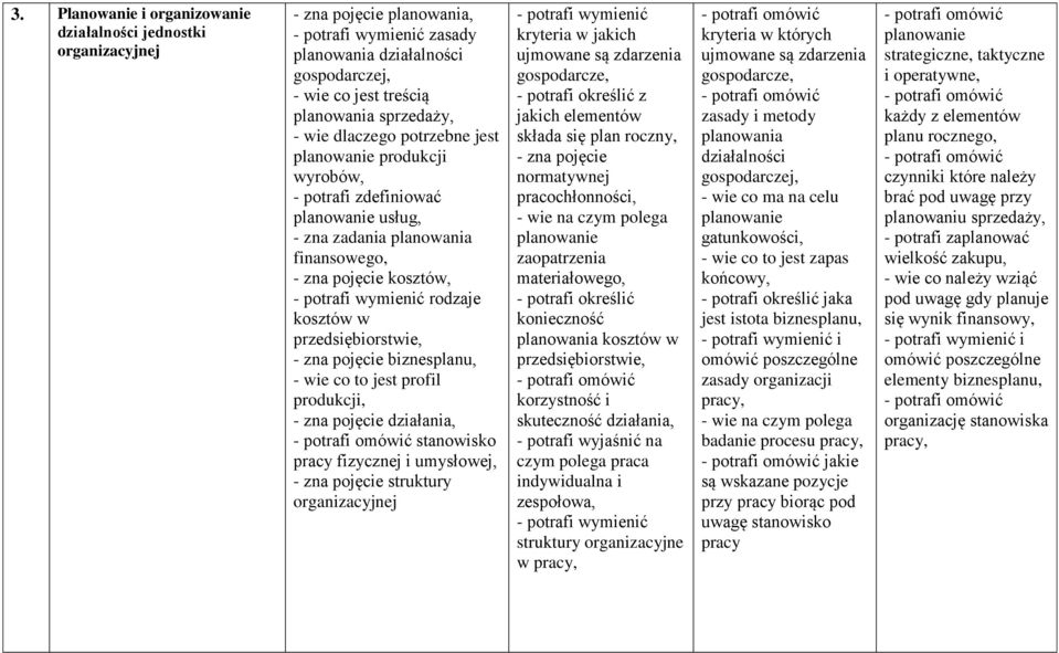 działania, stanowisko pracy fizycznej i umysłowej, - zna pojęcie struktury organizacyjnej kryteria w jakich ujmowane są zdarzenia gospodarcze, - potrafi określić z jakich elementów składa się plan