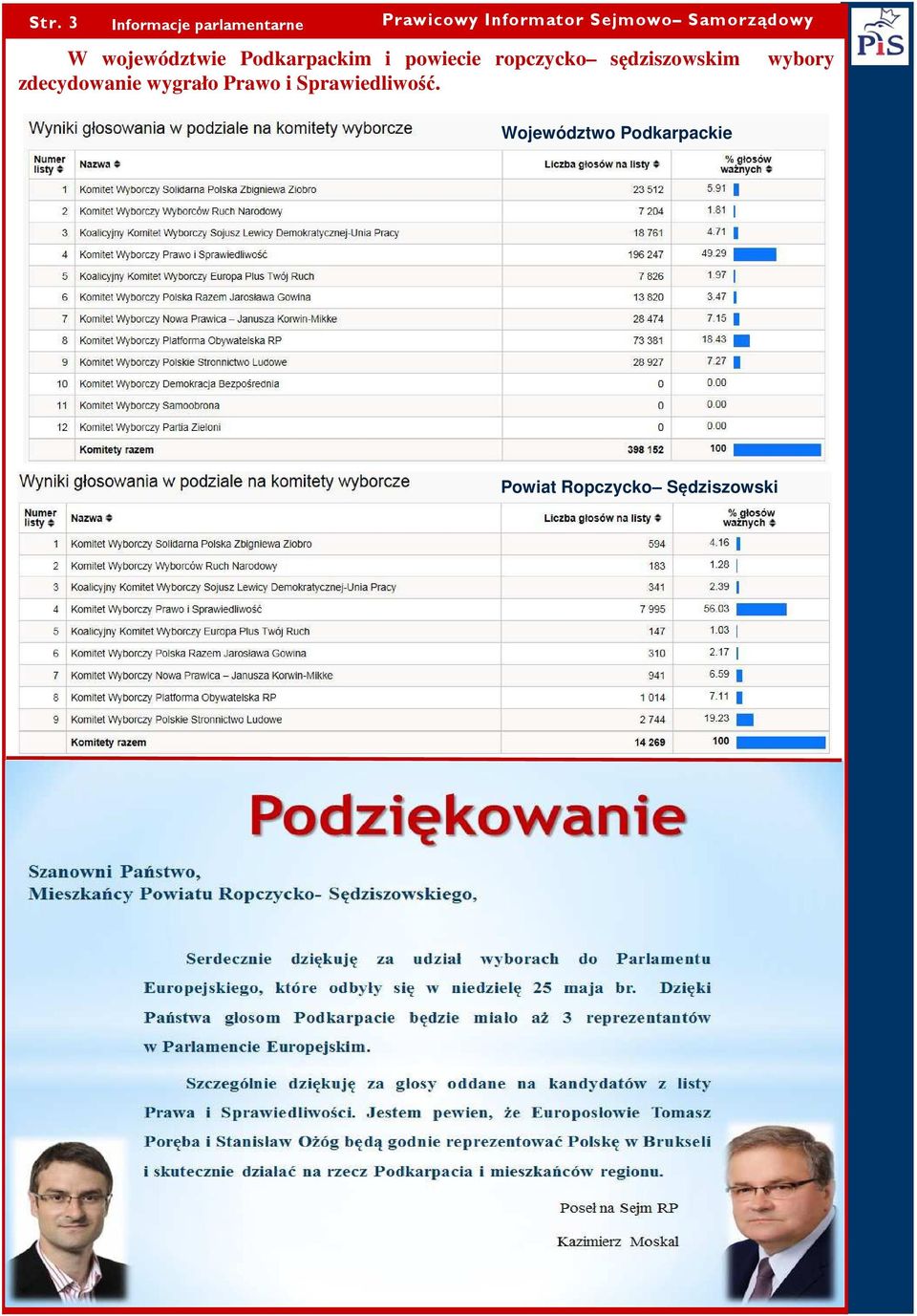 sędziszowskim zdecydowanie wygrało Prawo i Sprawiedliwość.