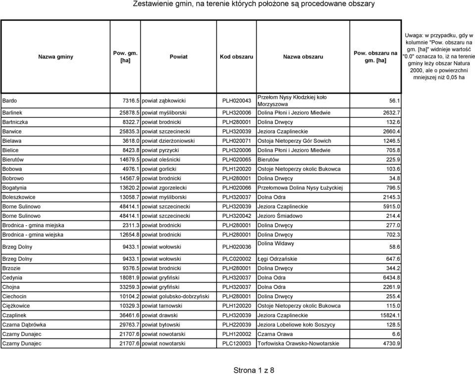 0 powiat dzierżoniowski PLH020071 Ostoja Nietoperzy Gór Sowich 1246.5 Bielice 8423.8 powiat pyrzycki PLH320006 Dolina Płoni i Jezioro Miedwie 705.8 Bierutów 14679.