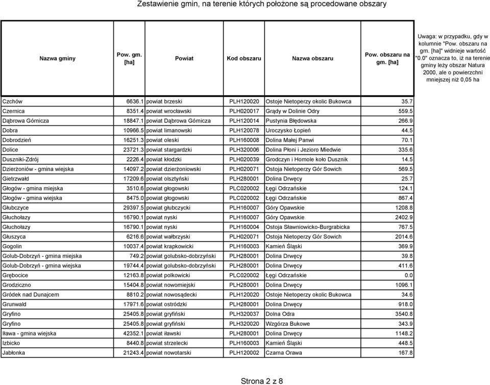 1 Dolice 23721.3 powiat stargardzki PLH320006 Dolina Płoni i Jezioro Miedwie 335.6 Duszniki-Zdrój 2226.4 powiat kłodzki PLH020039 Grodczyn i Homole koło Dusznik 14.5 Dzierżoniów - gmina wiejska 14097.