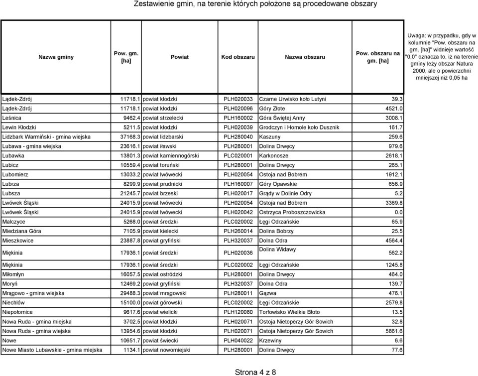 3 powiat lidzbarski PLH280040 Kaszuny 259.6 Lubawa - gmina wiejska 23616.1 powiat iławski PLH280001 Dolina Drwęcy 979.6 Lubawka 13801.3 powiat kamiennogórski PLC020001 Karkonosze 2618.1 Lubicz 10559.