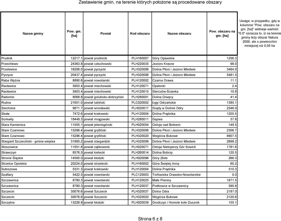 6 powiat nowotarski PLH120002 Czarna Orawa 11.1 Racławice 5903.4 powiat miechowski PLH120071 Opalonki 2.4 Racławice 5903.4 powiat miechowski PLH120015 Sterczów-Ścianka 10.8 Radomin 8068.