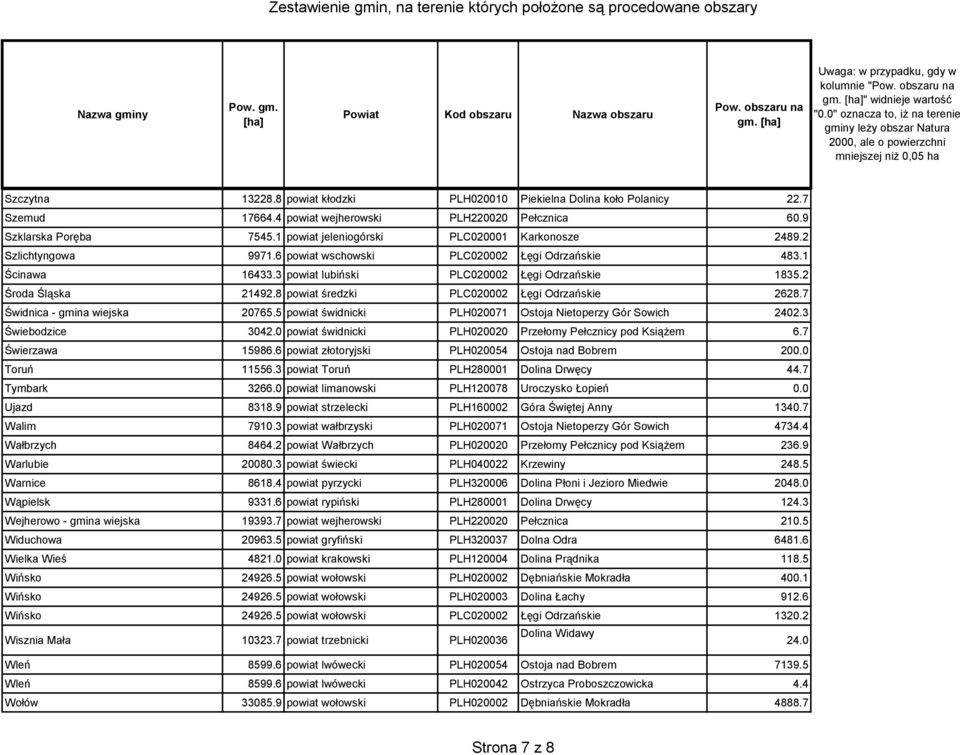 2 Środa Śląska 21492.8 powiat średzki PLC020002 Łęgi Odrzańskie 2628.7 Świdnica - gmina wiejska 20765.5 powiat świdnicki PLH020071 Ostoja Nietoperzy Gór Sowich 2402.3 Świebodzice 3042.