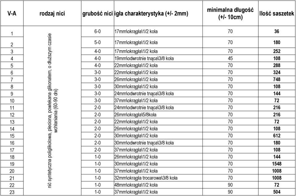 26mm\okrągła\/2 koła 70 748 8 3-0 30mm\okrągła\/2 koła 70 08 9 3-0 24mm\odwrotnie tnąca\3/8 koła 70 44 0 3-0 37mm\okrągła\/2 koła 70 72 2-0 24mm\odwrotnie tnąca\3/8 koła 70 26 2 2-0