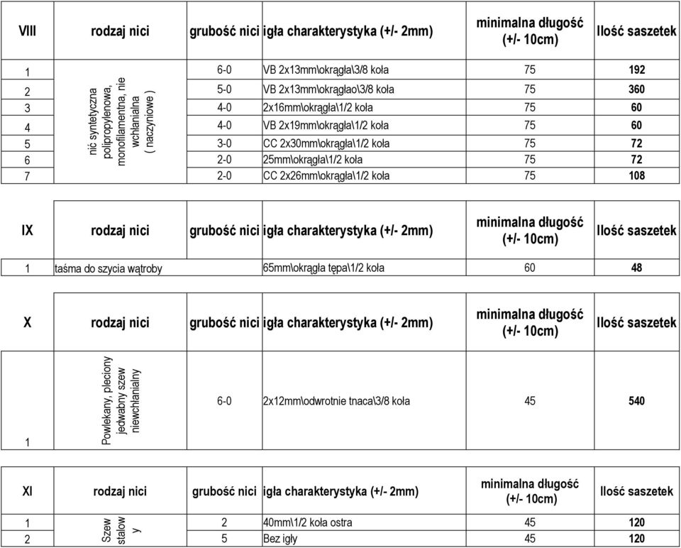 koła 75 08 IX rodzaj nici grubość nici igła charakterystyka (+/- 2mm) (+/- 0cm) taśma do szycia wątroby 65mm\okrągła tępa\/2 koła 60 48 X rodzaj nici grubość nici igła charakterystyka (+/- 2mm) (+/-