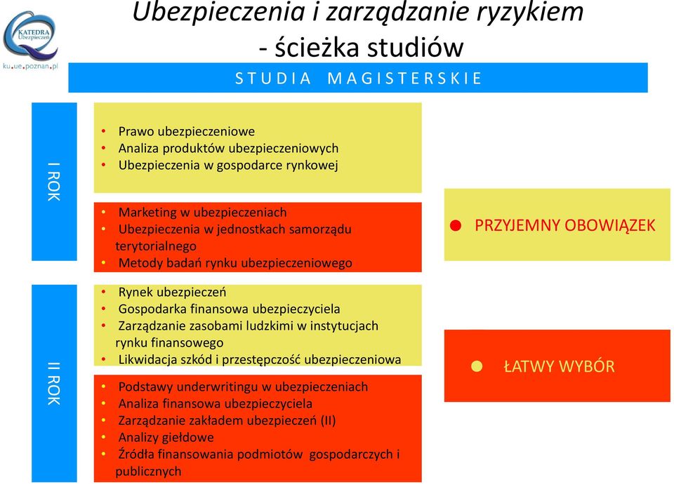 finansowa ubezpieczyciela Zarządzanie zasobami ludzkimi w instytucjach rynku finansowego Likwidacja szkód i przestępczość ubezpieczeniowa Podstawy underwritingu w