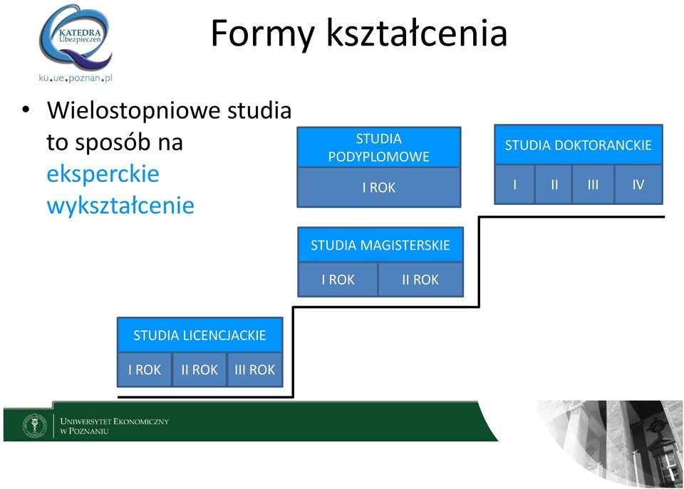 ROK STUDIA MAGISTERSKIE STUDIA DOKTORANCKIE I II