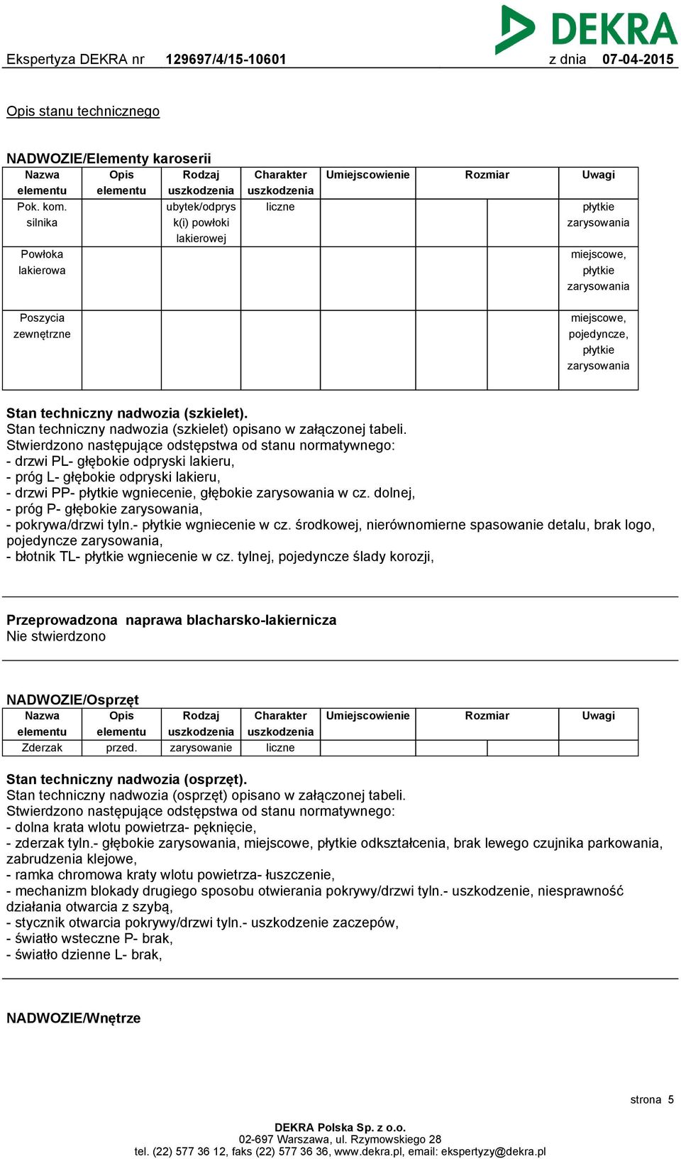 zarysowania Poszycia zewnętrzne miejscowe, pojedyncze, płytkie zarysowania Stan techniczny nadwozia (szkielet). Stan techniczny nadwozia (szkielet) opisano w załączonej tabeli.