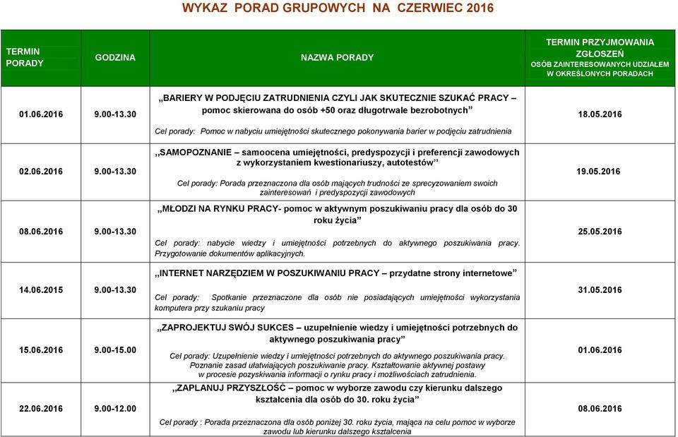 w podjęciu zatrudnienia,,samopoznanie samoocena umiejętności, predyspozycji i preferencji zawodowych,,młodzi NA RYNKU PRACY- pomoc w aktywnym poszukiwaniu pracy dla osób do 30 roku życia Cel porady: