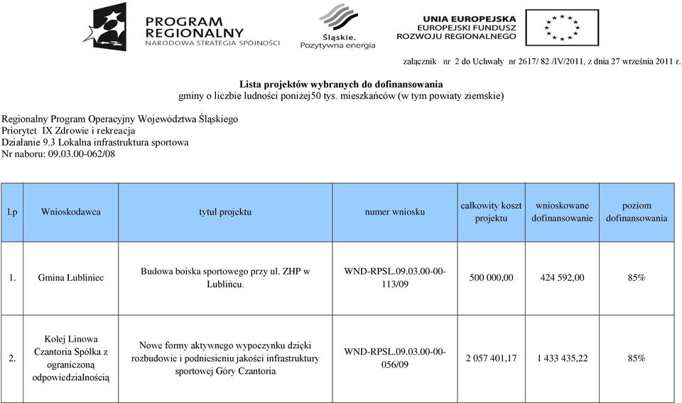 mieszkańców (w tym powiaty ziemskie) załącznik nr 2 do Uchwały nr 2617/ 82 /IV/2011, z dnia 27 września 2011 r. l.