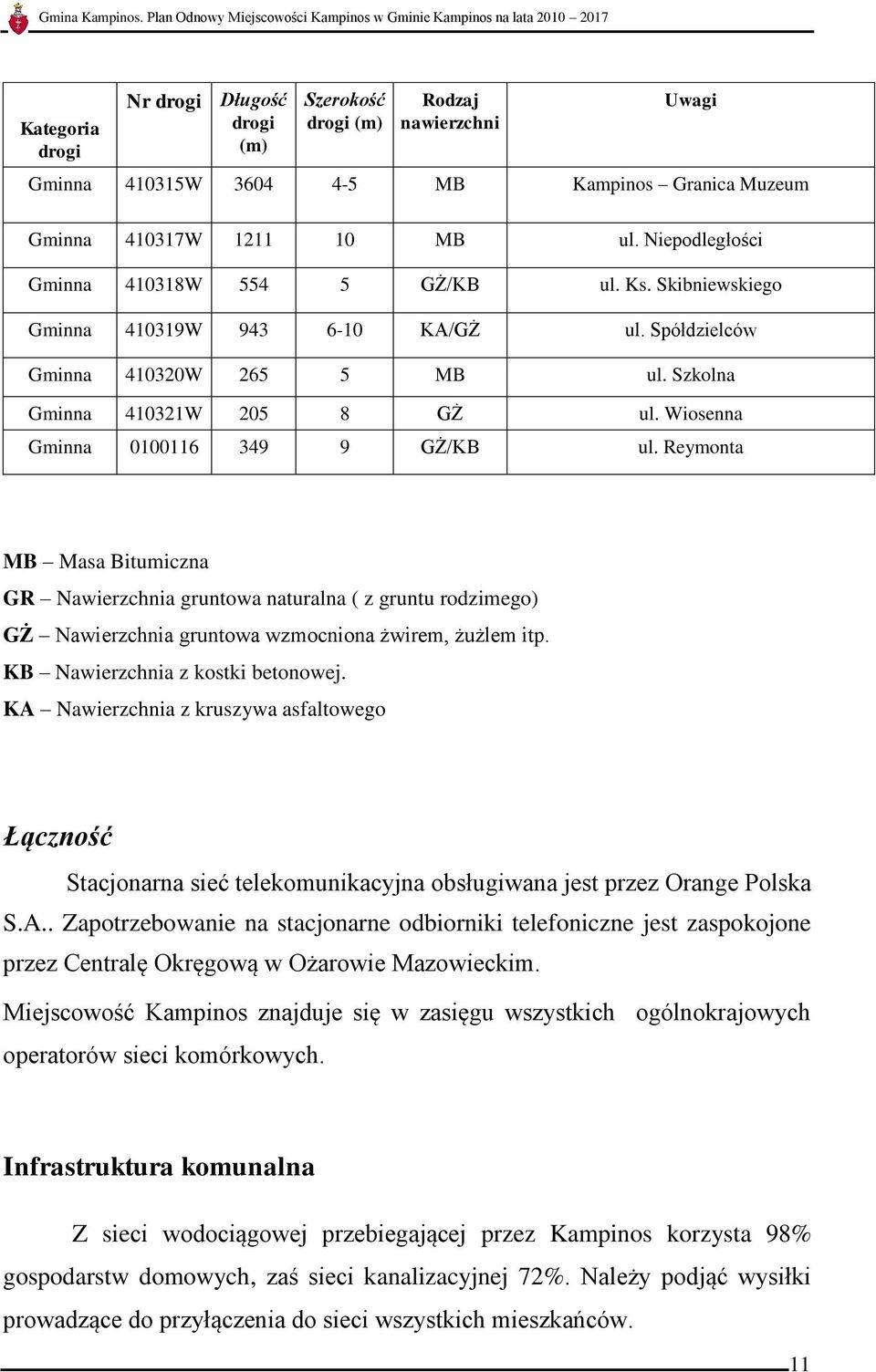 Wiosenna Gminna 0100116 349 9 GŻ/KB ul. Reymonta MB Masa Bitumiczna GR Nawierzchnia gruntowa naturalna ( z gruntu rodzimego) GŻ Nawierzchnia gruntowa wzmocniona żwirem, żużlem itp.