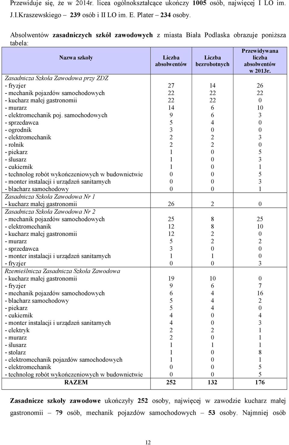 małej gastronomii - murarz - elektromechanik poj.