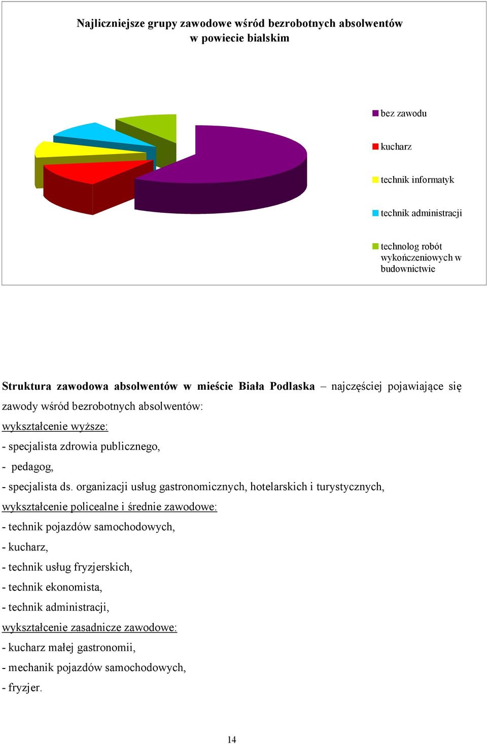 specjalista ds.